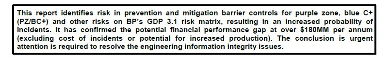 Cut from BP report