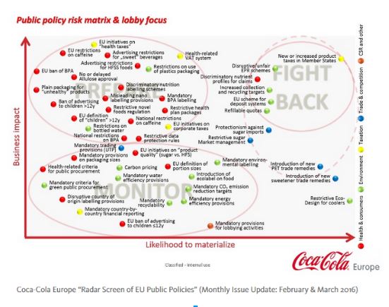 Coca Cola Europe's Radar Screen of EU Public Policies Monthly issue update: February& March 2016
