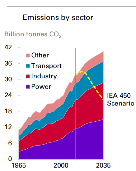 BP_emissions
