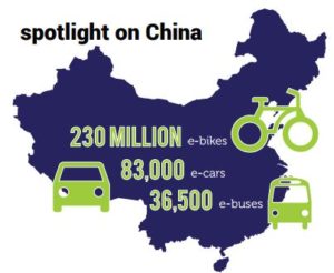 Map of China with 230m e-bikes, 83,000 ecars and 36,500 buses