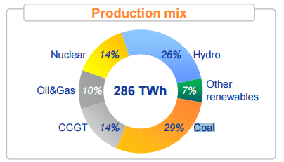 Enel_2013_assets_mix
