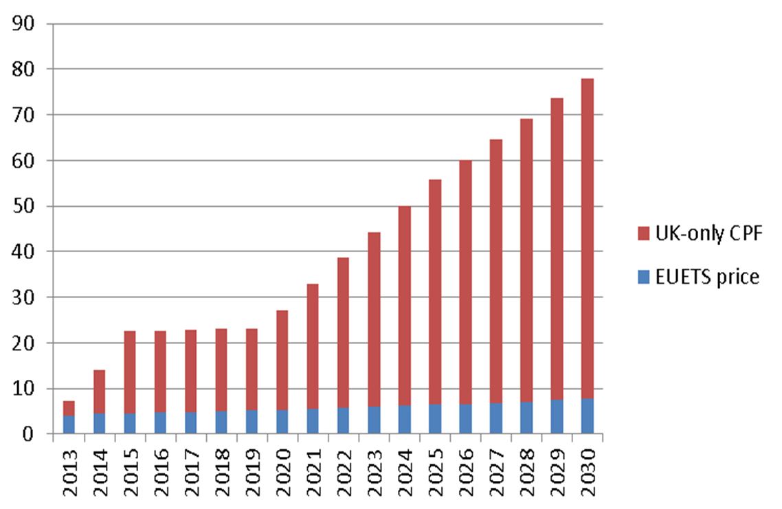 IPPRcarbonfloorprice