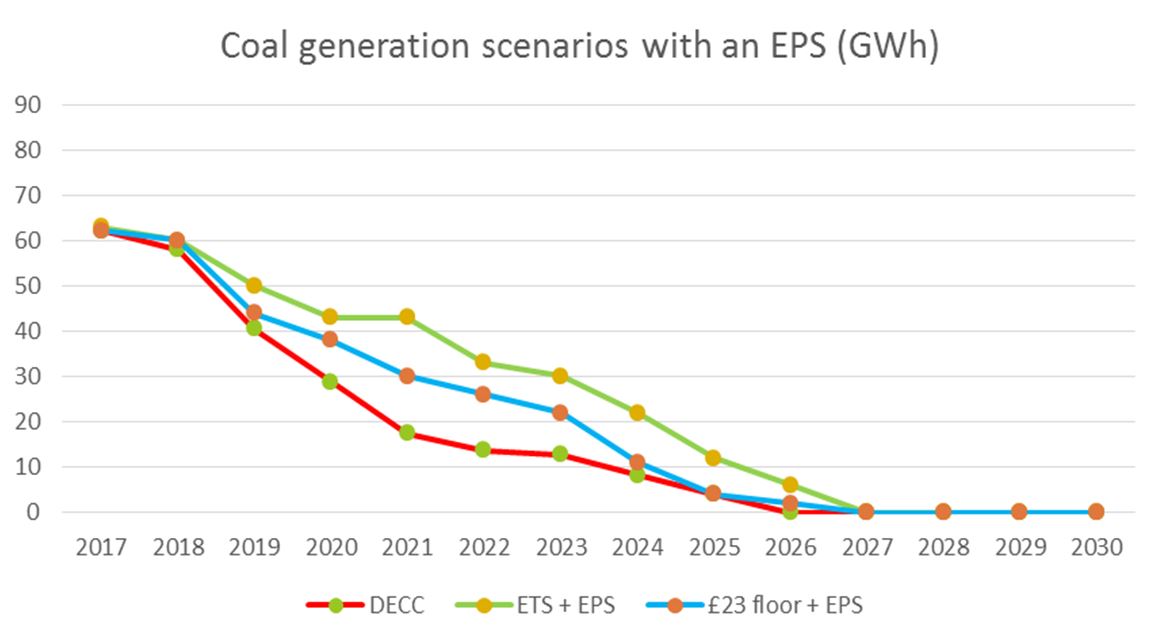 IPPRfuturecoalwithEPS