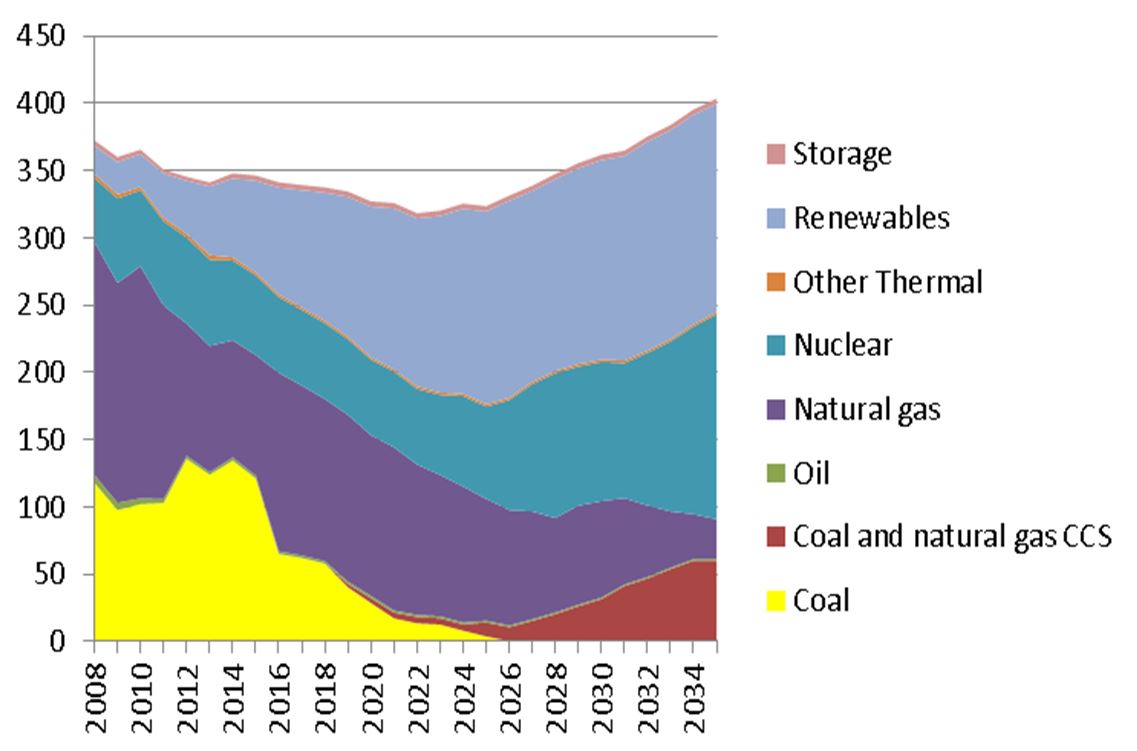 IPPRfutureenergy