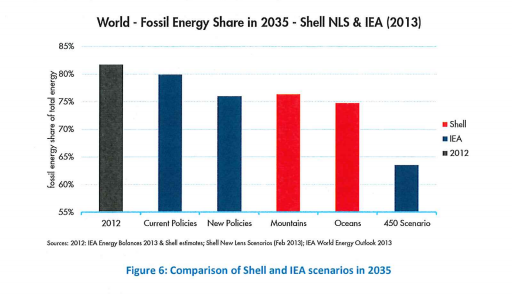 Shell_investor_ff_graph