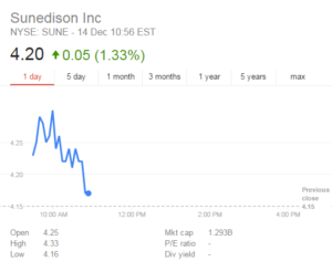 SunEdison