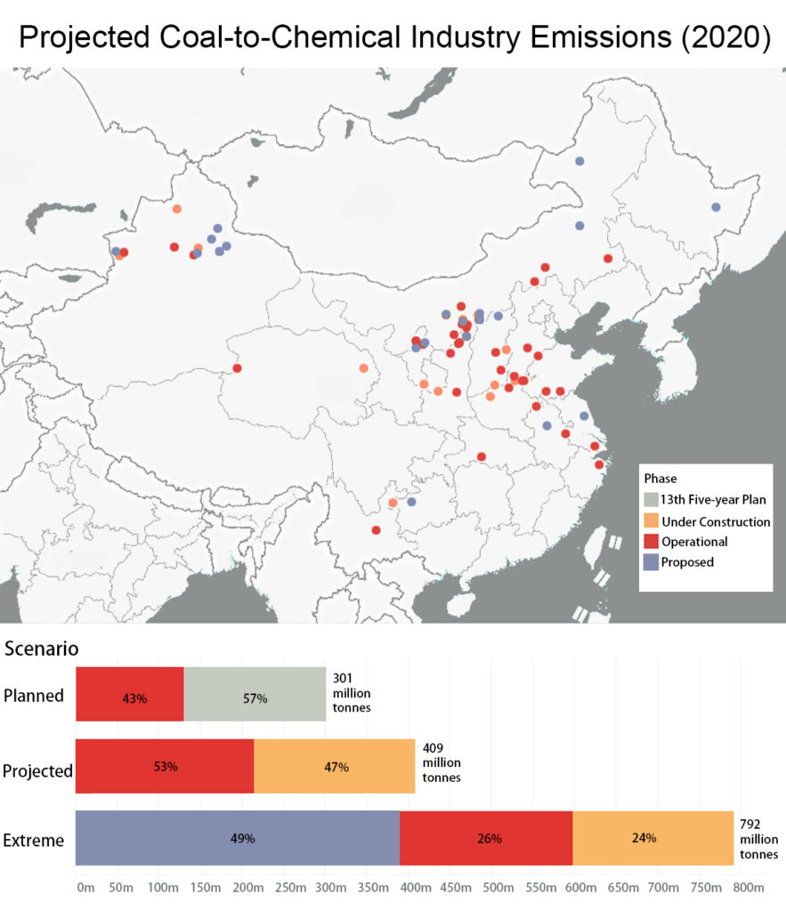 China coal-to-chemical emissions map