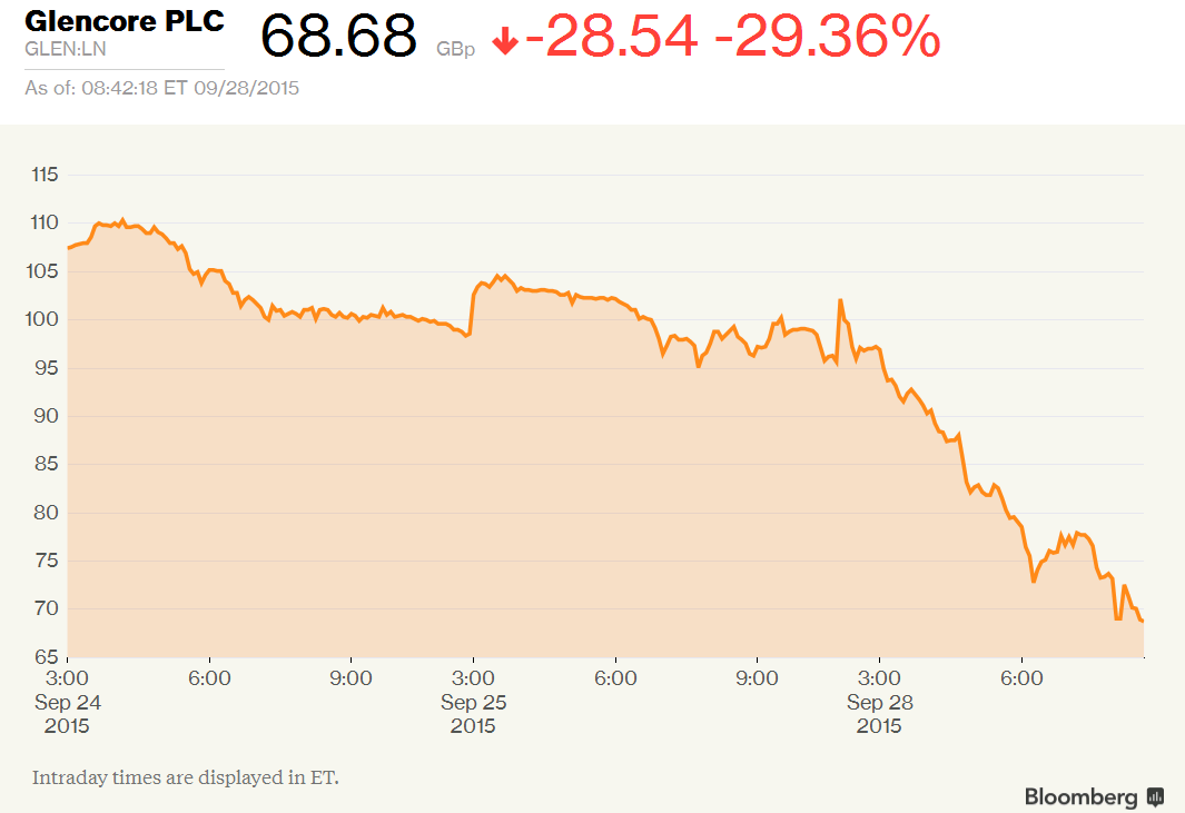 bloombergchart