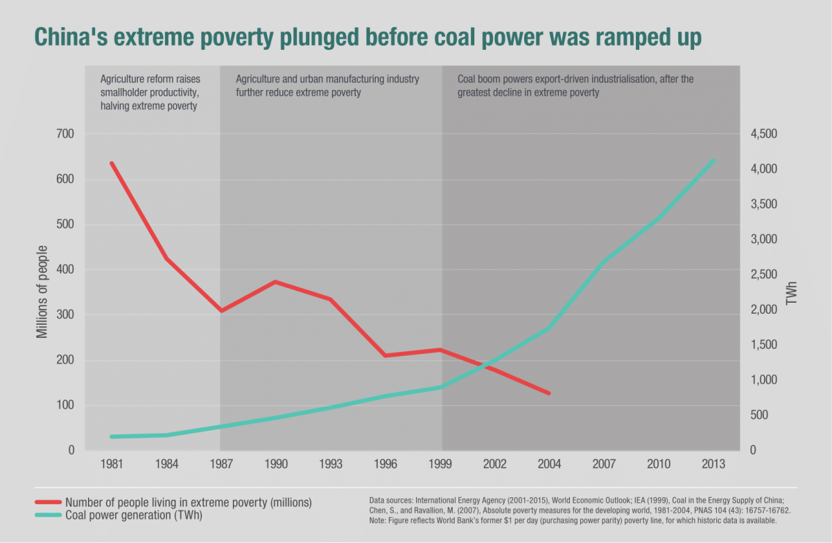 china_coal_and_poverty10-1