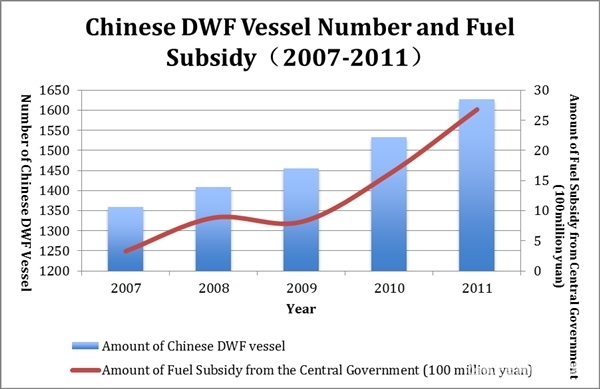 chinafuelgraph