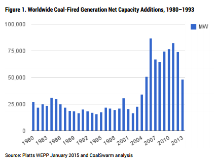 coal_boom_or_bust