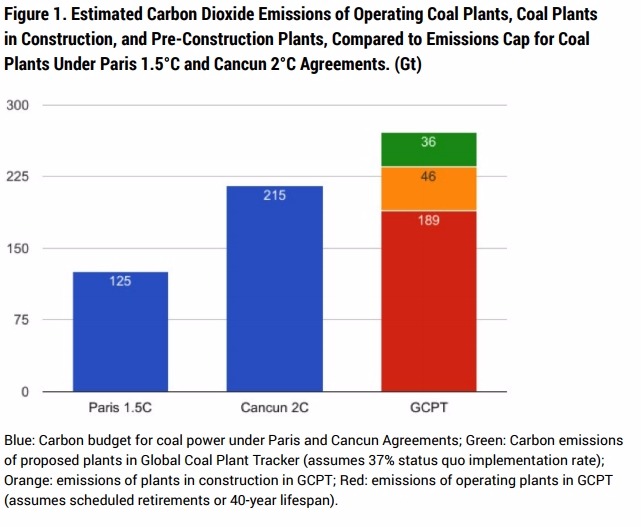 coalclimategraph