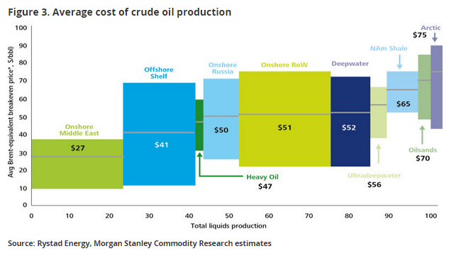 deloitte oil cost curve