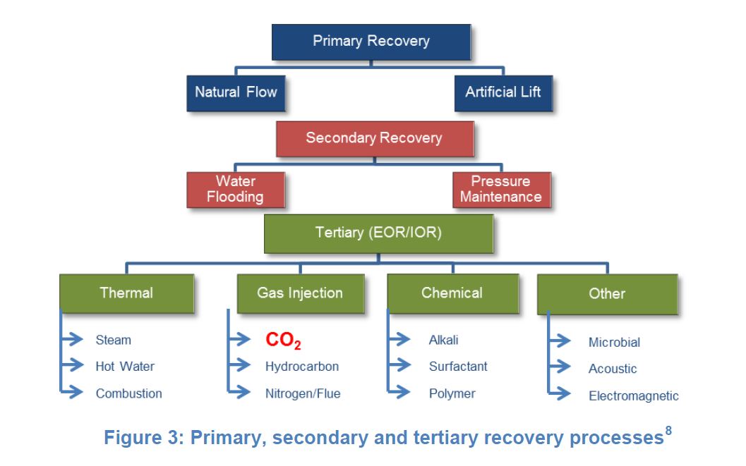 (Element Energy)