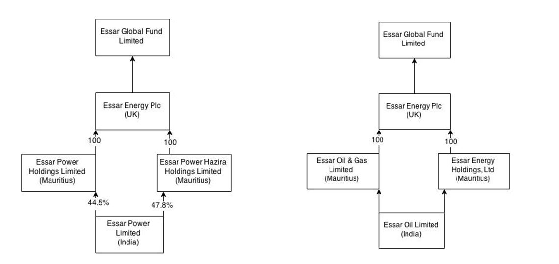 essar structure 2