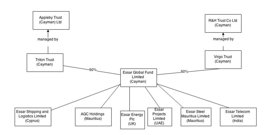 essar structure 3