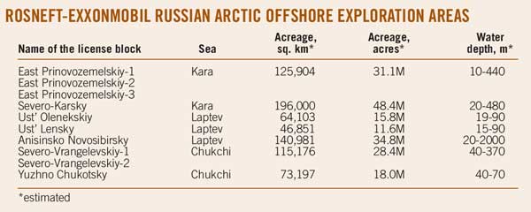 exxonmobil-rosneft-t1