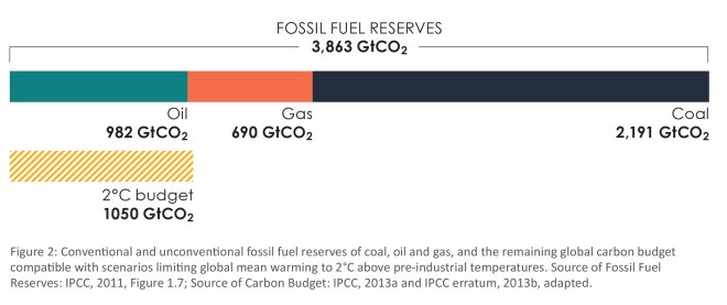 fossilfuelreserves