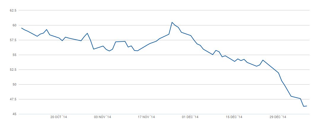 Natural Gas Price Per Therm Chart