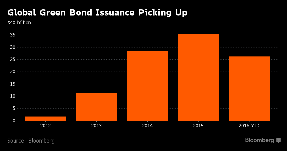 Credit: Bloomberg