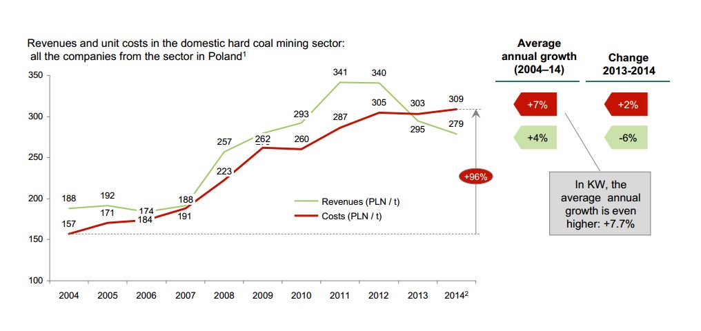 Poland's Ministry of Economy