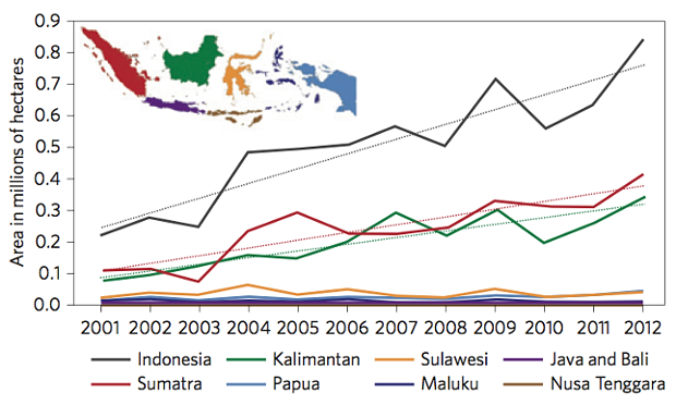 indonesia-rates