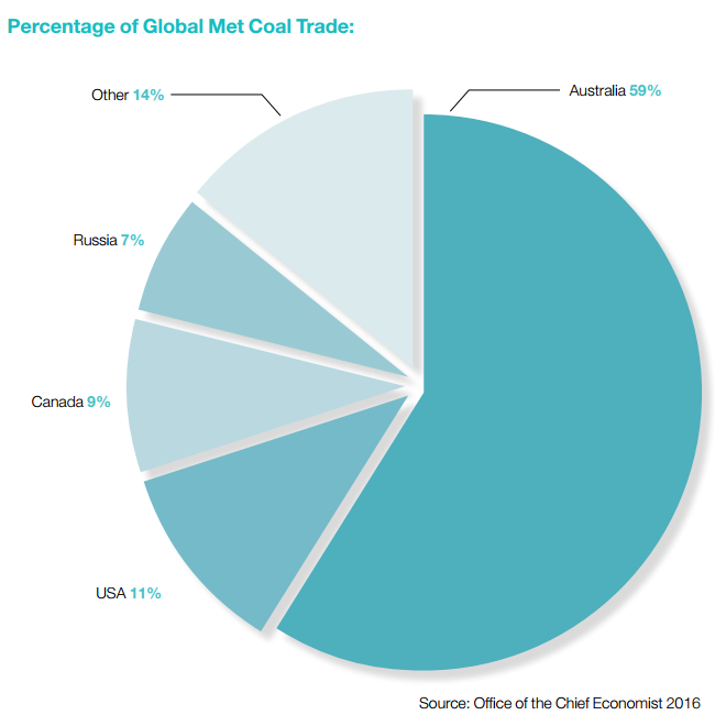 analysis-how-australia-s-coal-exports-industry-threatens-climate