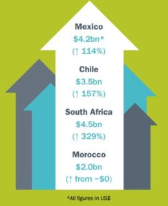 renewables report 2