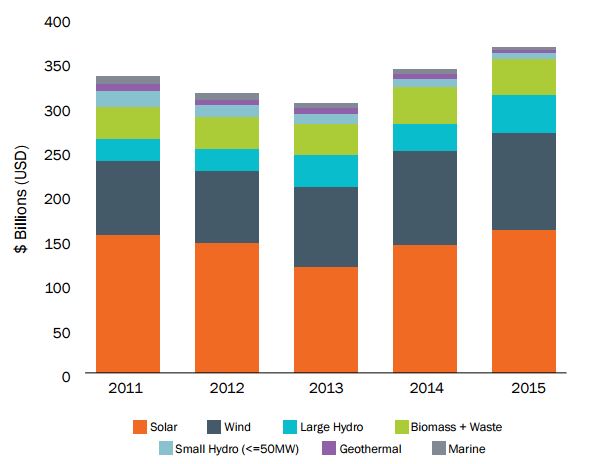 renewables report