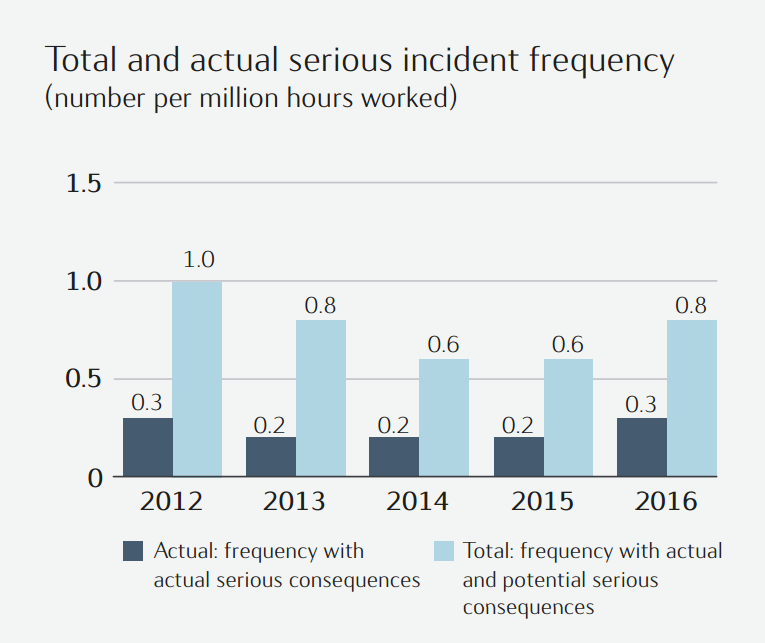 statoilgraph