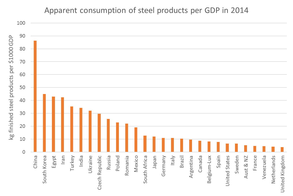 steelgraph