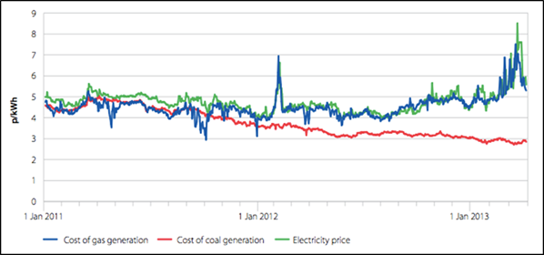 tilbury-teeside-subsidies