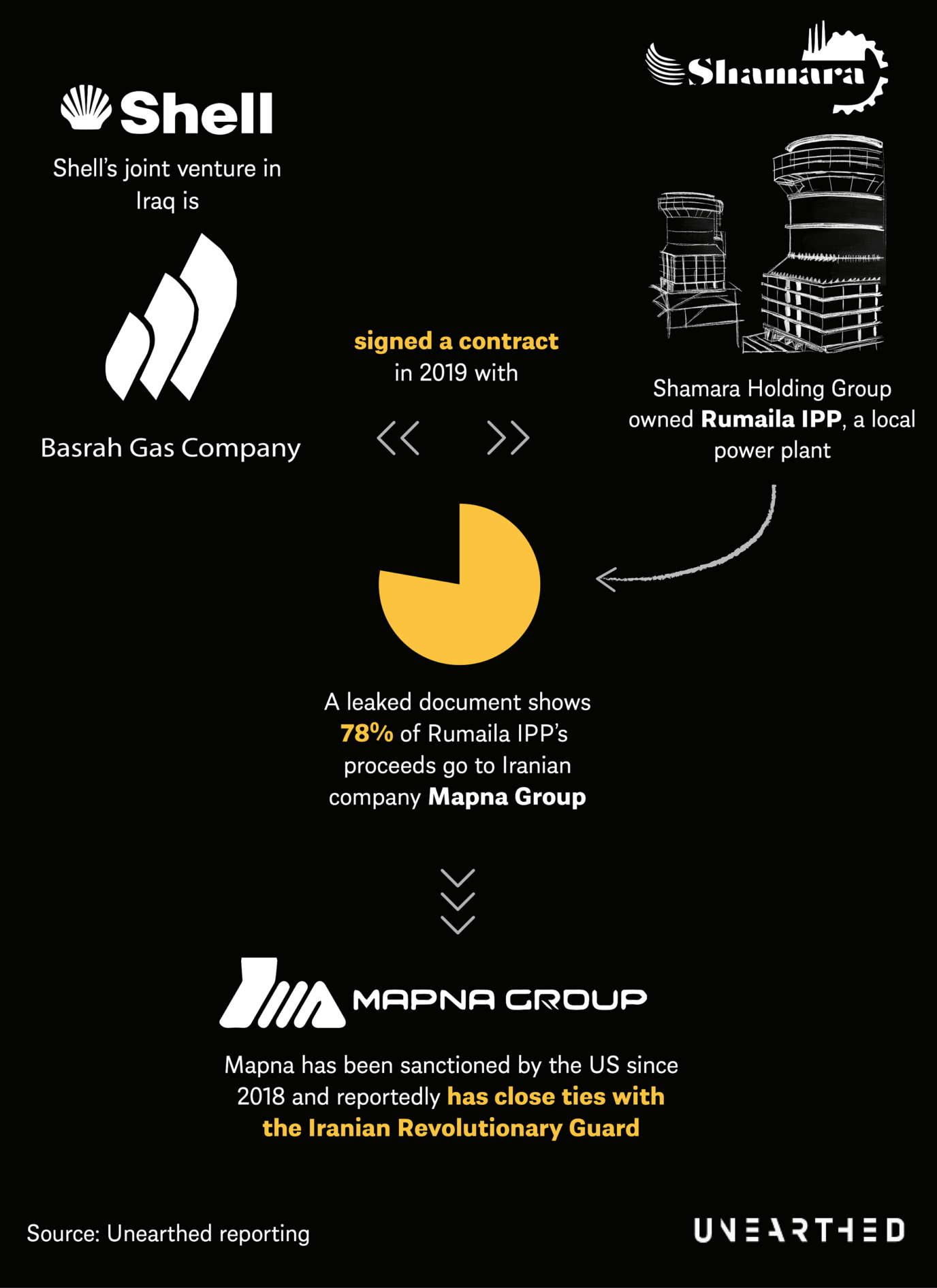 Questions for Shell over Iran links - Unearthed